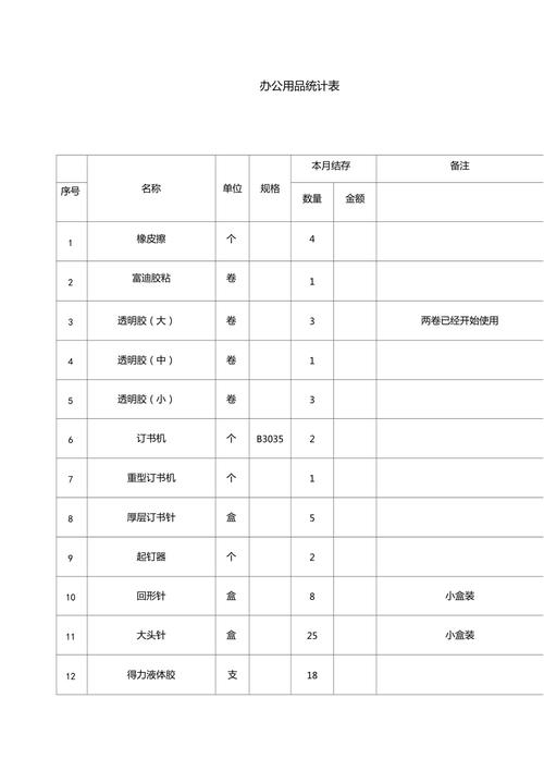 辦公用品統計表